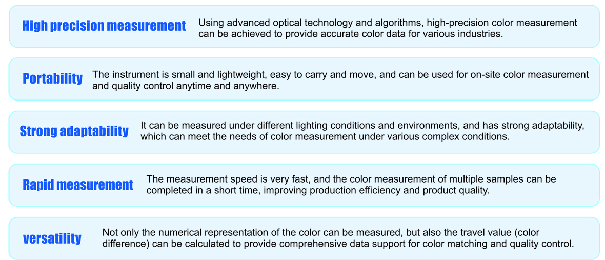 Portable_Spectrophotometer_advantages1 